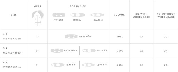 Elevate Lightweight Square